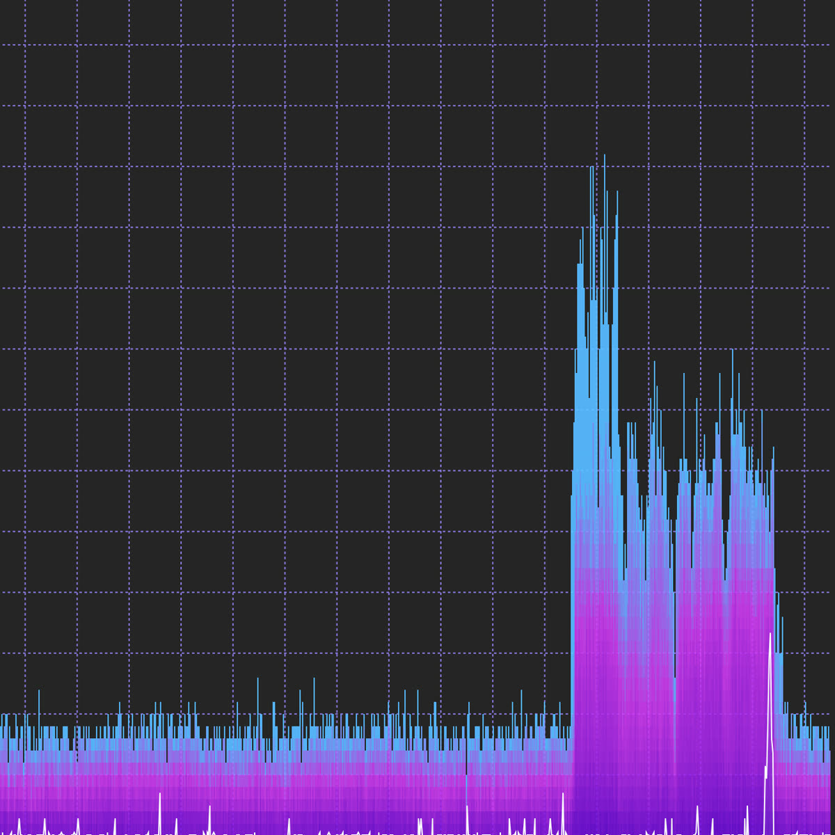WiFi Expert Analysis
